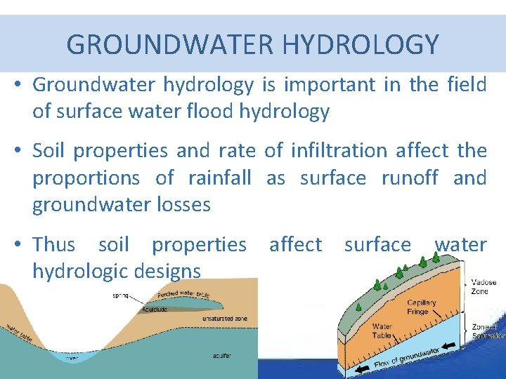 GROUNDWATER HYDROLOGY • Groundwater hydrology is important in the field of surface water flood