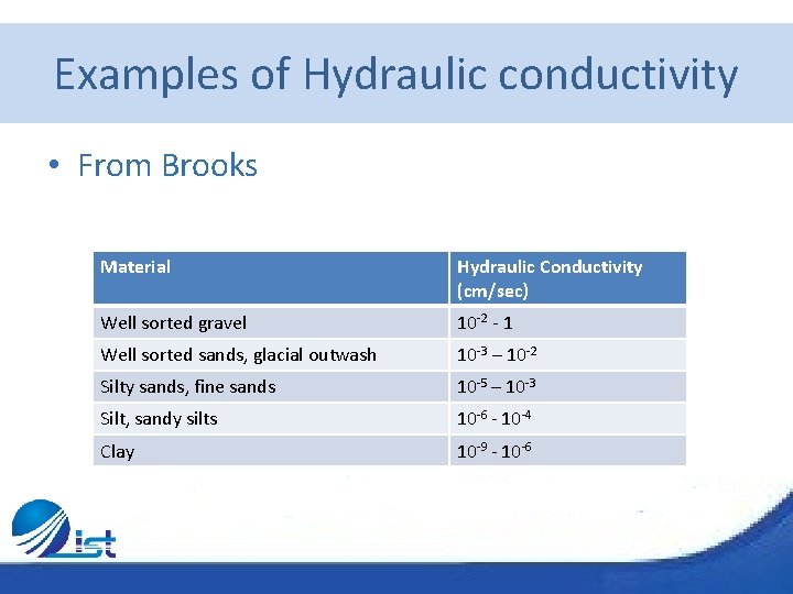 Examples of Hydraulic conductivity • From Brooks Material Hydraulic Conductivity (cm/sec) Well sorted gravel