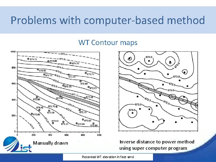 Problems with computer-based method WT Contour maps Manually drawn Inverse distance to power method