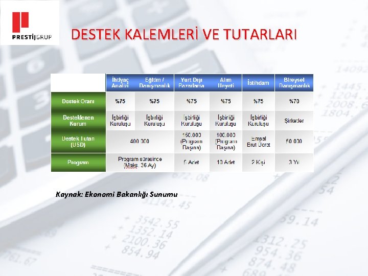 DESTEK KALEMLERİ VE TUTARLARI Kaynak: Ekonomi Bakanlığı Sunumu 