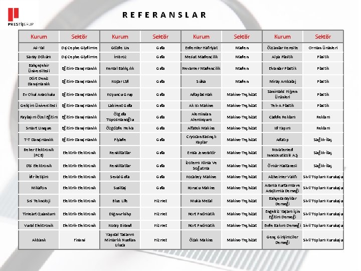 REFERANSLAR Kurum Sektör As-Yal Dış Cephe Giydirme Gözde Un Gıda Erdemler Hafriyat Maden Özcanlar
