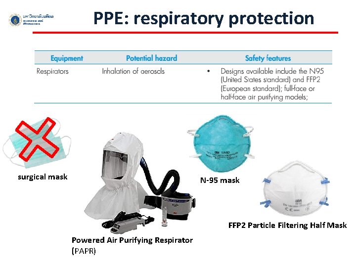 PPE: respiratory protection surgical mask N-95 mask FFP 2 Particle Filtering Half Mask Powered