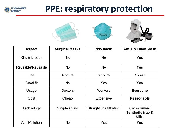 PPE: respiratory protection 