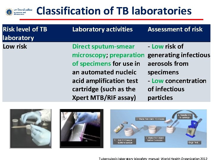 Classification of TB laboratories Risk level of TB laboratory Low risk Laboratory activities Assessment