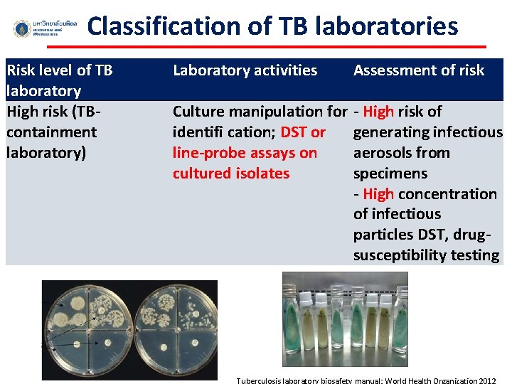 Classification of TB laboratories Risk level of TB laboratory High risk (TBcontainment laboratory) Laboratory