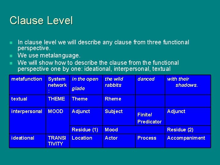 Clause Level n n n In clause level we will describe any clause from