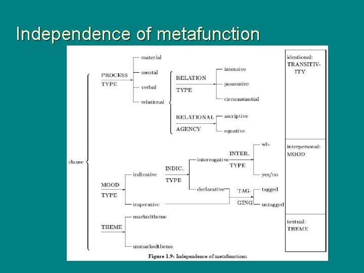 Independence of metafunction 