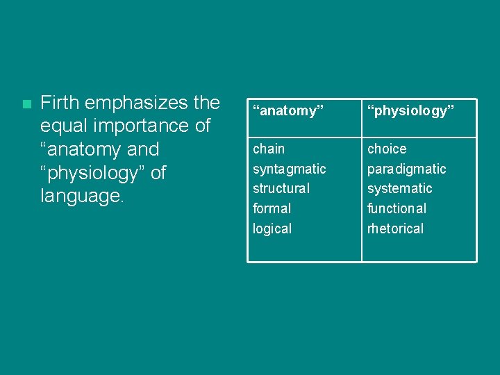 n Firth emphasizes the equal importance of “anatomy and “physiology” of language. “anatomy” “physiology”