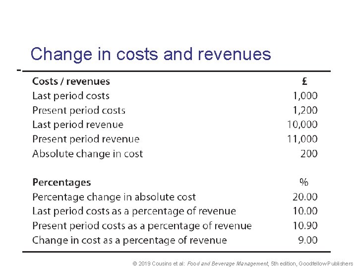 Change in costs and revenues © 2019 Cousins et al: Food and Beverage Management,