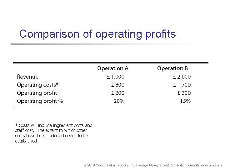 Comparison of operating profits * Costs will include ingredient costs and staff cost. The