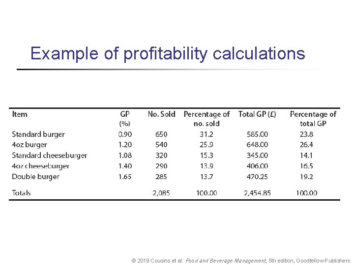 Example of profitability calculations © 2019 Cousins et al: Food and Beverage Management, 5