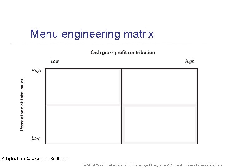 Menu engineering matrix Adapted from Kasavana and Smith 1990 © 2019 Cousins et al: