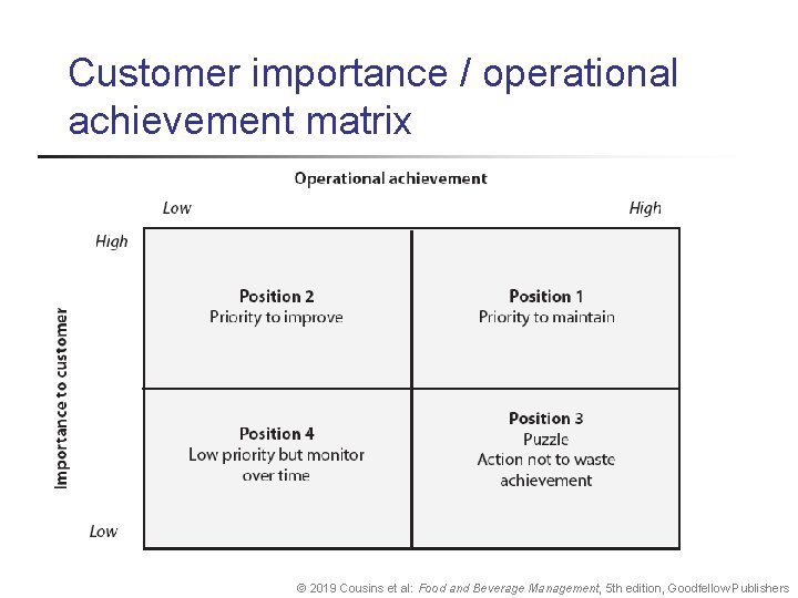 Customer importance / operational achievement matrix © 2019 Cousins et al: Food and Beverage
