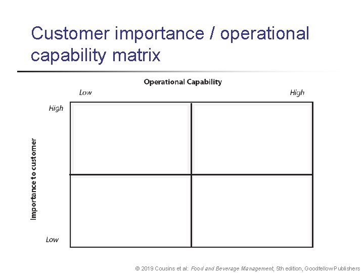 Customer importance / operational capability matrix © 2019 Cousins et al: Food and Beverage