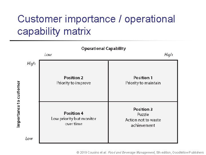 Customer importance / operational capability matrix © 2019 Cousins et al: Food and Beverage