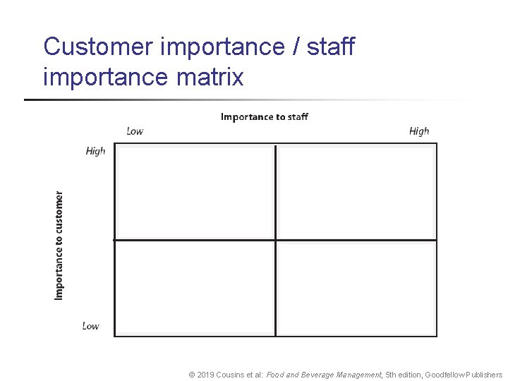Customer importance / staff importance matrix © 2019 Cousins et al: Food and Beverage