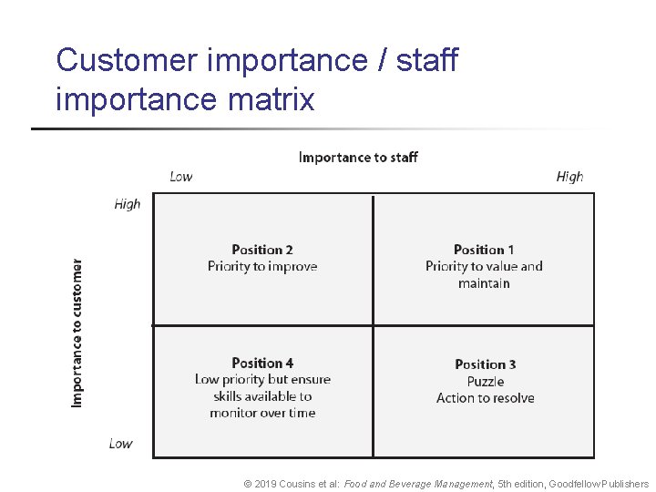 Customer importance / staff importance matrix © 2019 Cousins et al: Food and Beverage