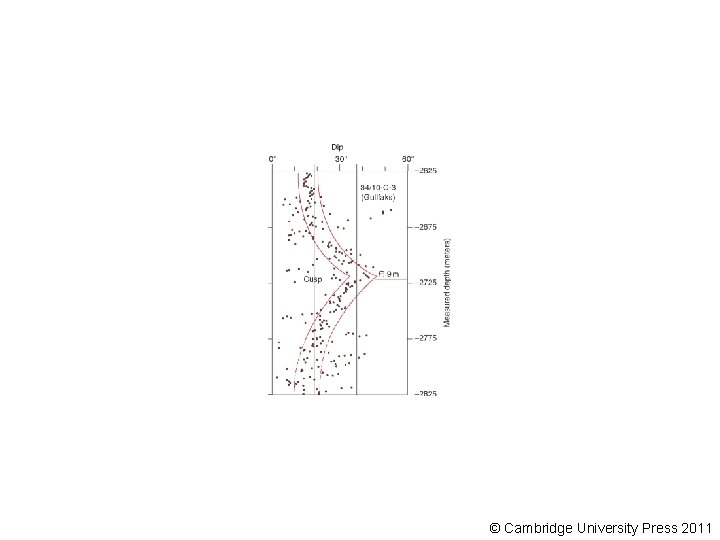 © Cambridge University Press 2011 © Cambridge University Press 2011