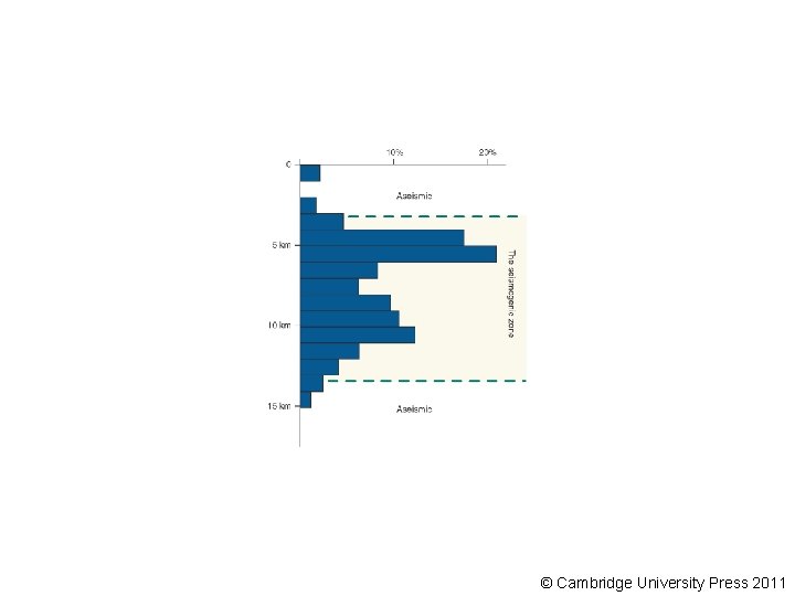 © Cambridge University Press 2011 