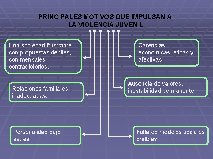PRINCIPALES MOTIVOS QUE IMPULSAN A LA VIOLENCIA JUVENIL Una sociedad frustrante con propuestas débiles,