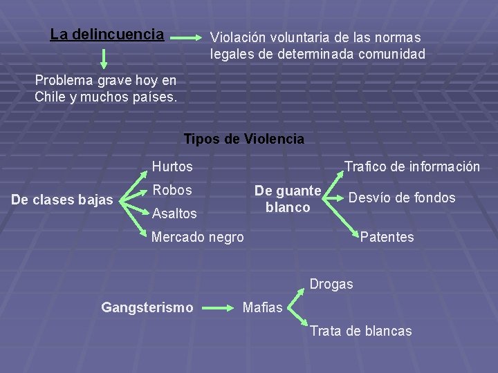 La delincuencia Violación voluntaria de las normas legales de determinada comunidad Problema grave hoy