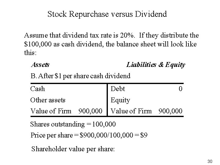 Stock Repurchase versus Dividend Assume that dividend tax rate is 20%. If they distribute