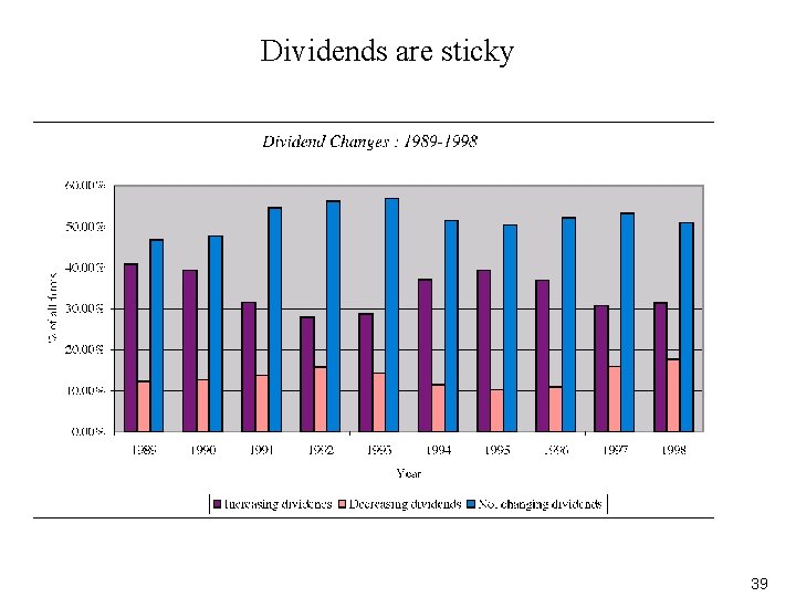 Dividends are sticky 39 