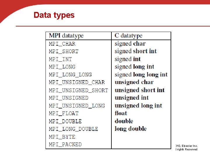 Data types Copyright © 2010, Elsevier Inc. All rights Reserved 