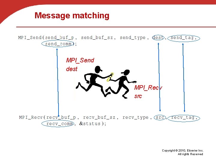 Message matching MPI_Send dest MPI_Recv src Copyright © 2010, Elsevier Inc. All rights Reserved