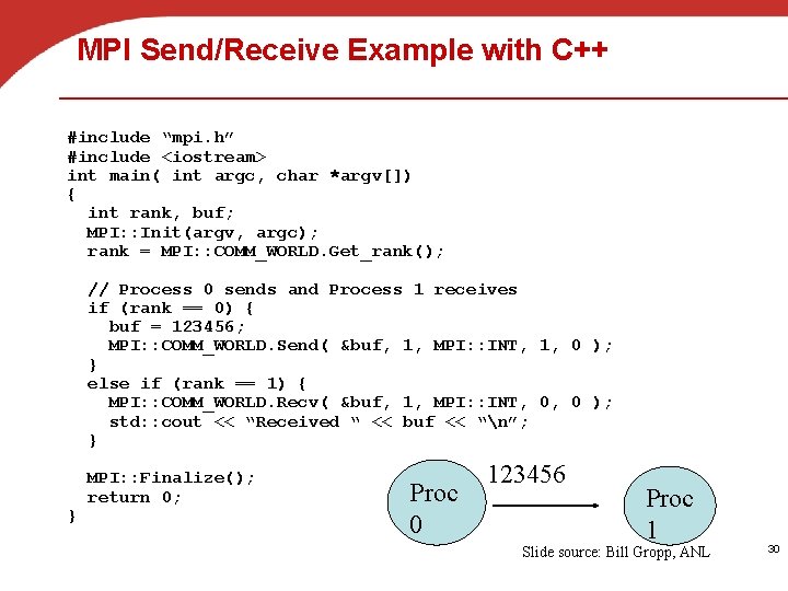 MPI Send/Receive Example with C++ #include “mpi. h” #include <iostream> int main( int argc,