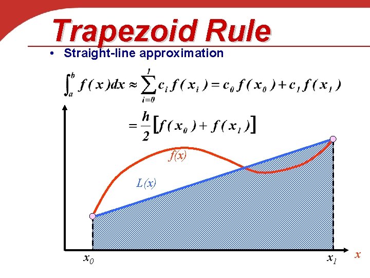 Trapezoid Rule • Straight-line approximation f(x) L(x) x 0 x 1 x 