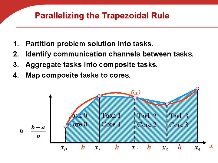 Parallelizing the Trapezoidal Rule 1. 2. 3. 4. Partition problem solution into tasks. Identify