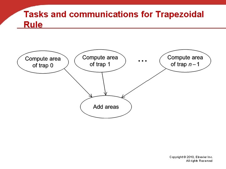 Tasks and communications for Trapezoidal Rule Copyright © 2010, Elsevier Inc. All rights Reserved