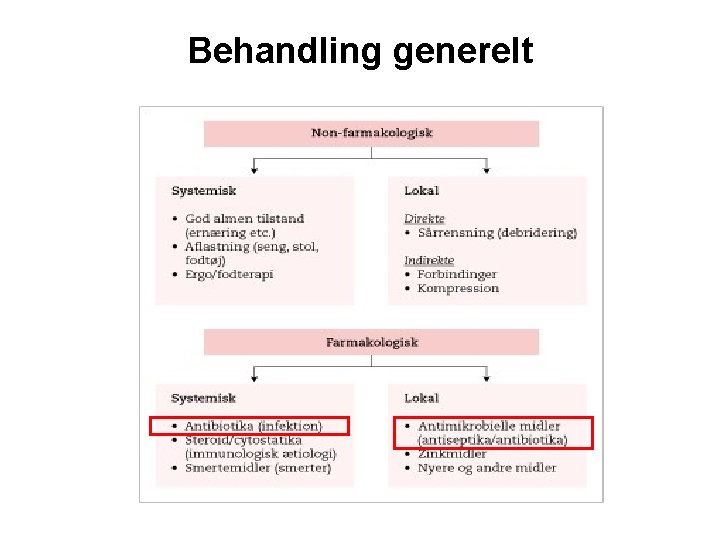 Behandling generelt 