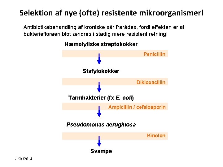 Selektion af nye (ofte) resistente mikroorganismer! Antibiotikabehandling af kroniske sår frarådes, fordi effekten er