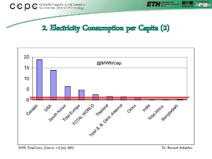 2. Electricity Consumption per Capita (2) WSIS, Prep. Com 1, Geneva, 1 -5 July