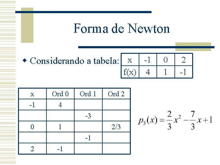 Forma de Newton w Considerando a tabela: x -1 f(x) 4 x -1 Ord