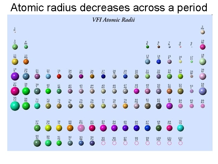 Atomic radius decreases across a period • x 