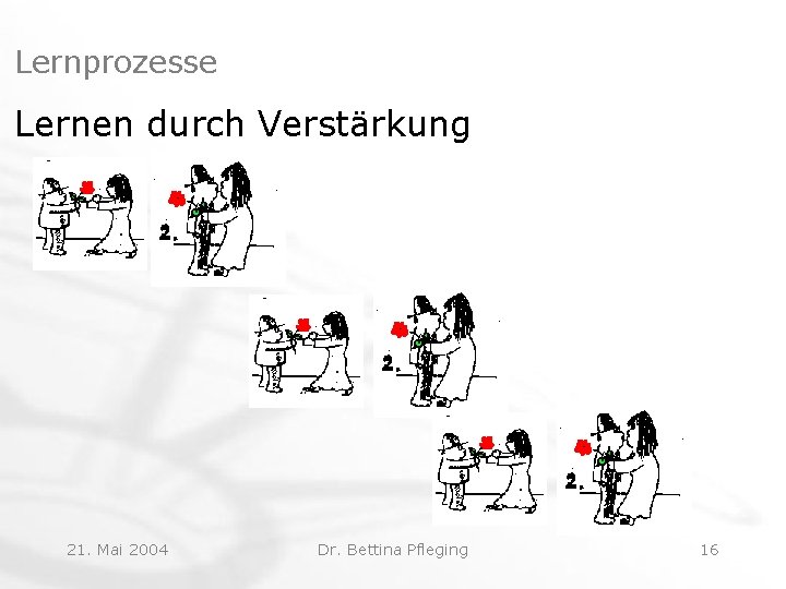 Lernprozesse Lernen durch Verstärkung 21. Mai 2004 Dr. Bettina Pfleging 16 