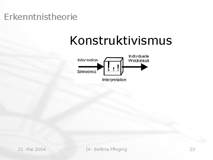 Erkenntnistheorie Konstruktivismus 21. Mai 2004 Dr. Bettina Pfleging 23 