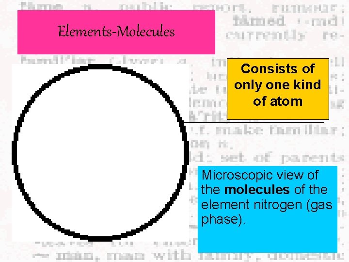 Elements-Molecules Consists of only one kind of atom Microscopic view of the molecules of