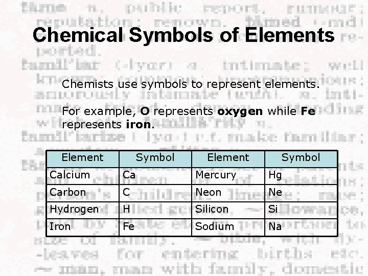 Chemical Symbols of Elements Chemists use symbols to represent elements. For example, O represents