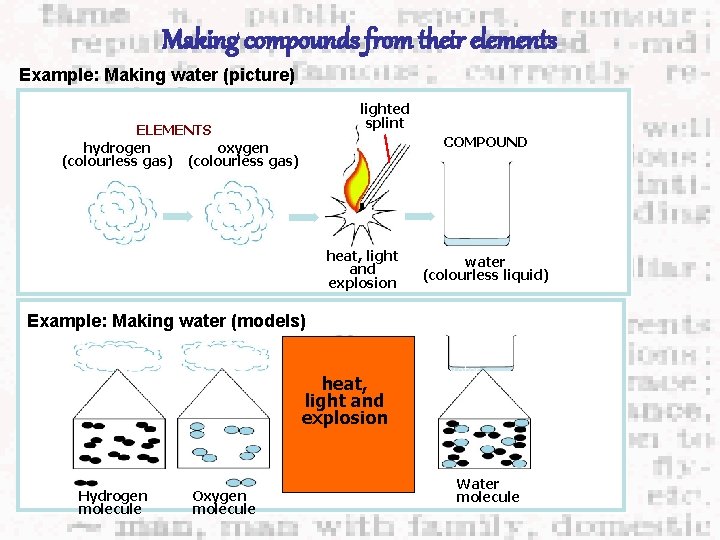 Making compounds from their elements Example: Making water (picture) lighted splint ELEMENTS hydrogen oxygen