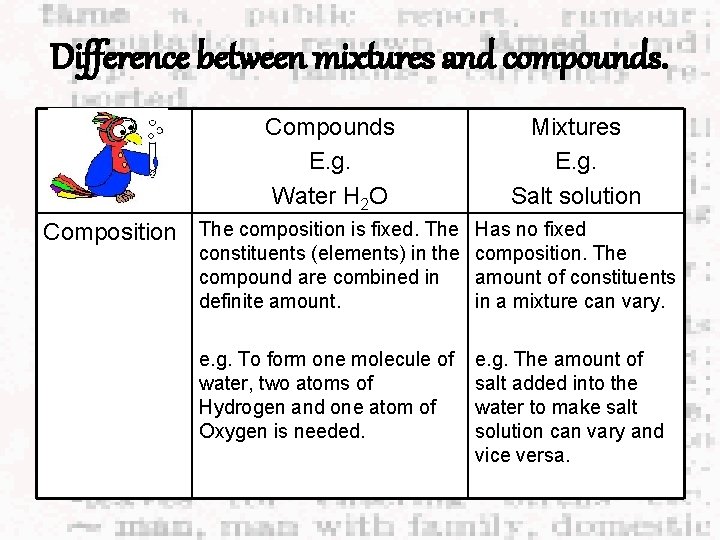 Difference between mixtures and compounds. Compounds E. g. Water H 2 O Mixtures E.