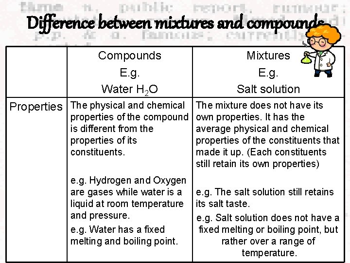 Difference between mixtures and compounds. Compounds E. g. Water H 2 O Mixtures E.