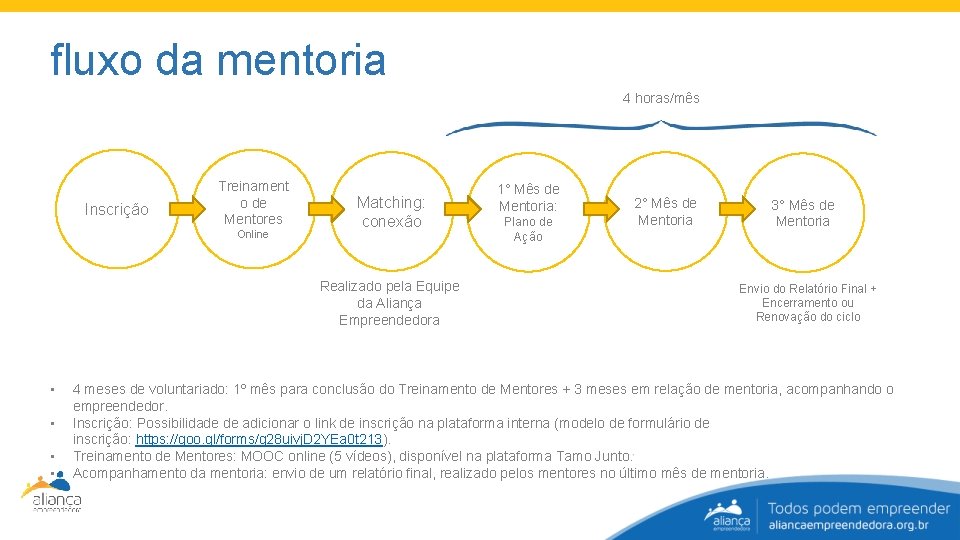 mentoria fluxo da mentoria 4 horas/mês Inscrição Treinament o de Mentores Online Matching: conexão