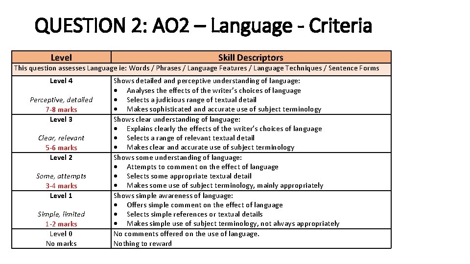 QUESTION 2: AO 2 – Language - Criteria Level Skill Descriptors This question assesses