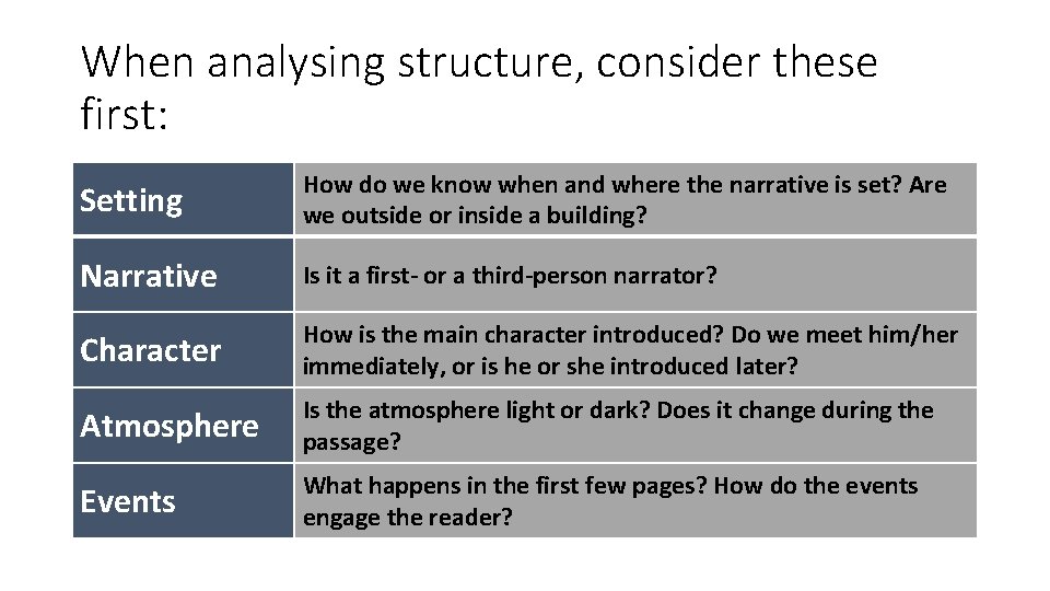 When analysing structure, consider these first: Setting How do we know when and where