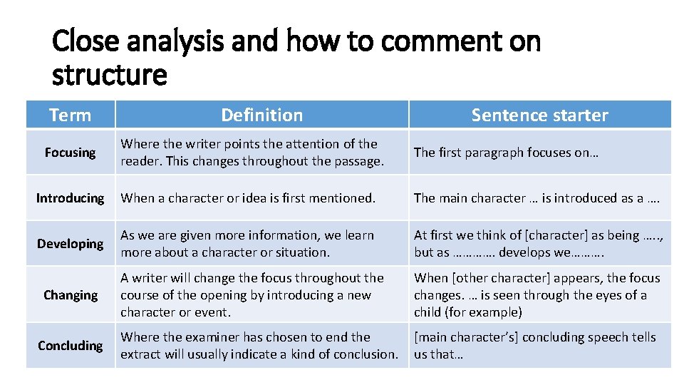 Close analysis and how to comment on structure Term Definition Sentence starter Focusing Where