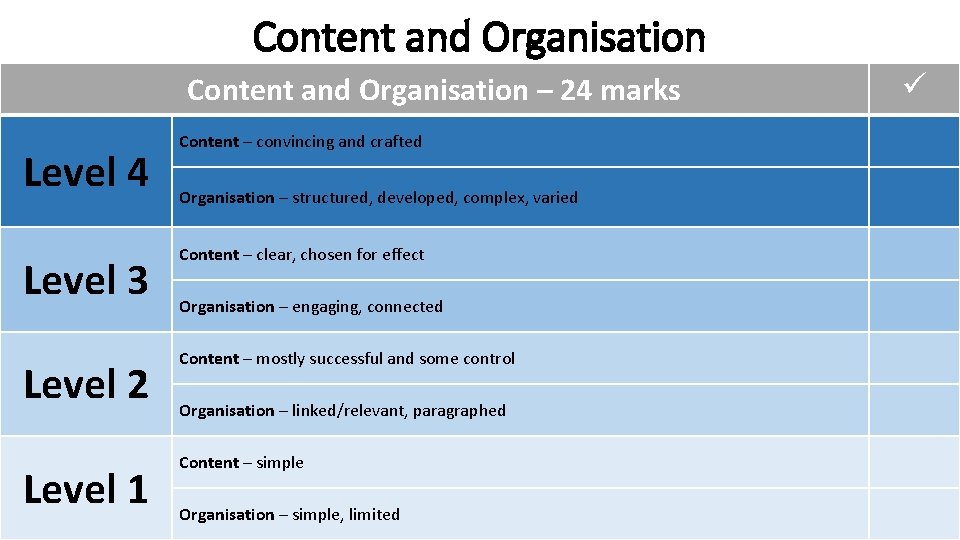 Content and Organisation – 24 marks Level 4 Level 3 Level 2 Level 1